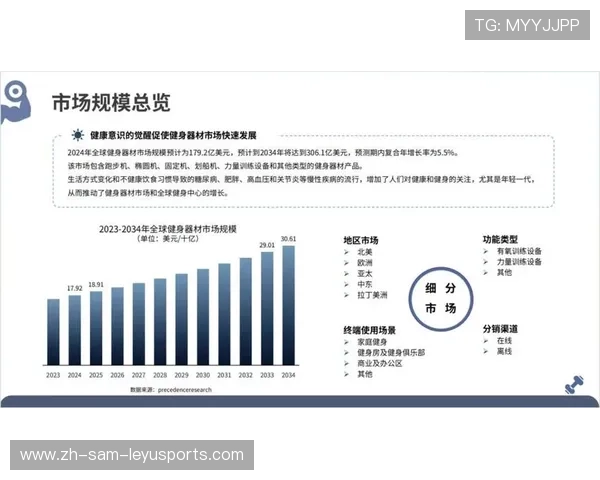 英国健身器材品牌推荐与市场分析